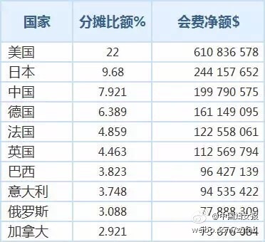 2025澳門六今晚開獎(jiǎng)結(jié)果出來(lái)2,特朗普批聯(lián)合國(guó)“運(yùn)作不善”遭反駁高速方案規(guī)劃_黃金版91.37.20