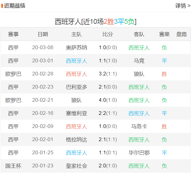 澳門開獎統計遺漏數據最新消息查詢,巴薩1-0阿拉維斯 兩連勝距皇馬4分理論依據解釋定義_Premium13.95.34