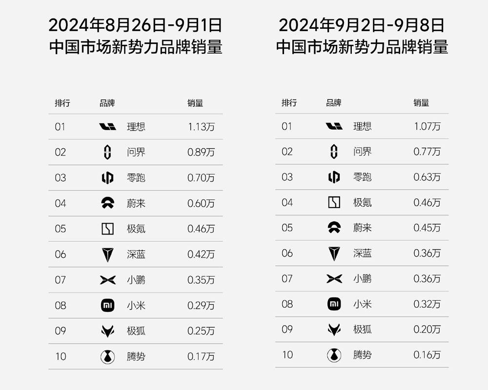 澳門近20期開獎記錄查詢表格下載,超越BBA 豪車市場進入小米時刻實地應(yīng)用驗證數(shù)據(jù)_雕版43.56.55