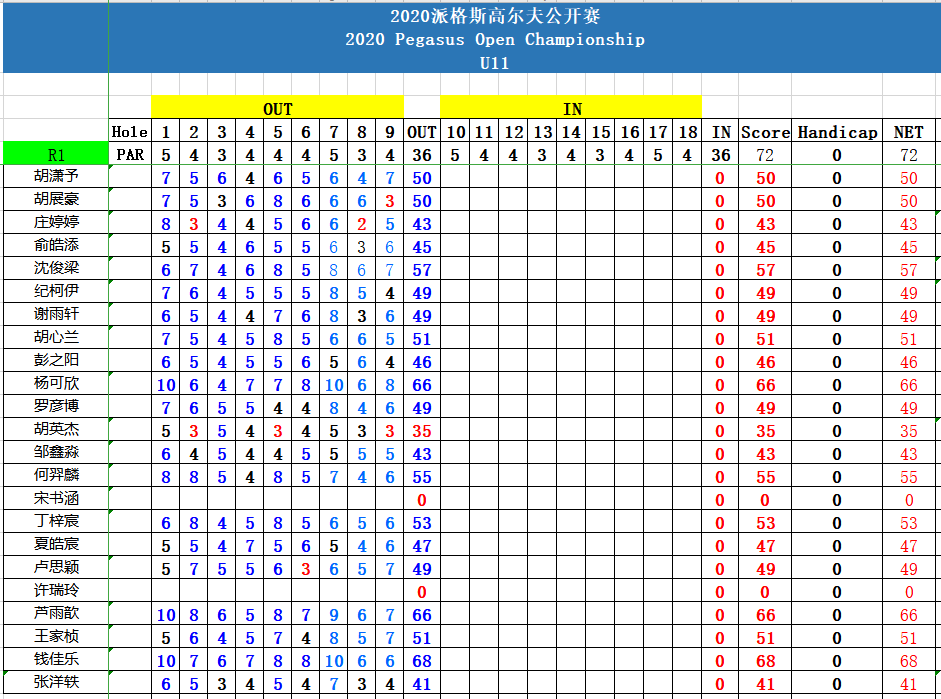 生肖碼數(shù)字表,侯志強(qiáng)：謝文能真正漲球了創(chuàng)新策略推廣_Advanced78.38.35