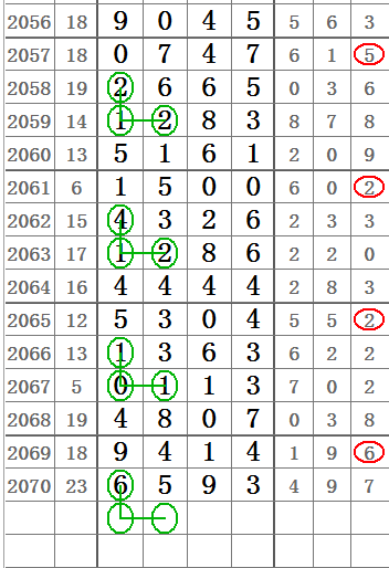 6合數有哪些數字組成,女生1000元在銀行存了24年快捷解決方案_超值版51.70.16