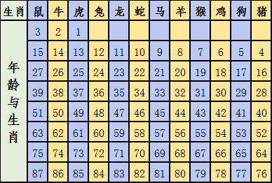 十二生肖排碼表,華子談自己最像哪位90年代球員戰(zhàn)略性實施方案優(yōu)化_專屬款84.17.36