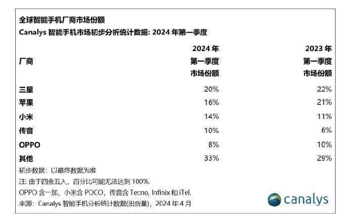 澳門劉伯溫179595,com,小米正式進軍三星大本營收益說明解析_KP51.84.22