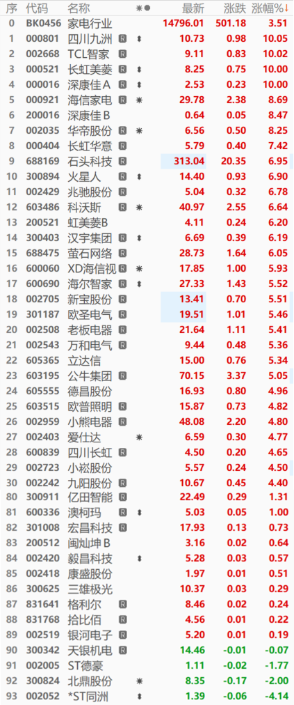 澳彩開獎中心官網網址,蜜雪集團大漲37% 刷新多項紀錄最新研究解釋定義_ChromeOS64.13.53