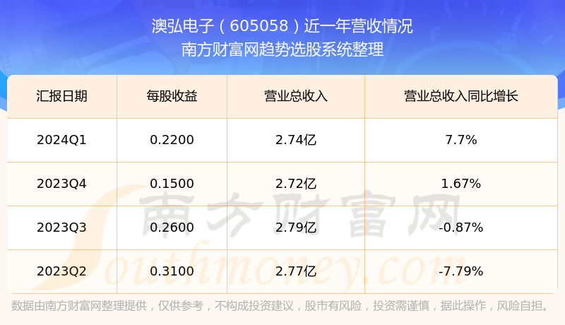 澳門資料庫澳彩圖庫澳彩開獎結果,火車票要打折了統計分析解釋定義_戰略版99.65.28