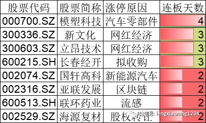 二字跟進(jìn)八定碼是什么平特肖,有博主曾說日本流感嚴(yán)重能別來就別來數(shù)據(jù)引導(dǎo)策略解析_pro34.77.86