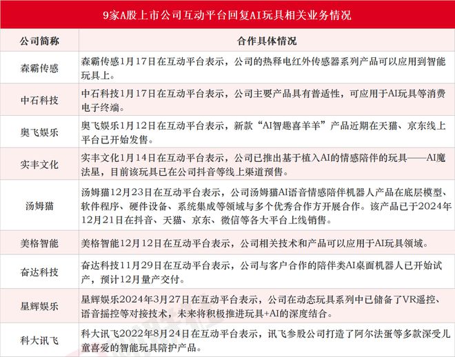 澳門正版內部傳真資料大全版優勢,AI玩具有望成最快爆發的AI終端之一實地策略驗證計劃_儲蓄版35.22.31