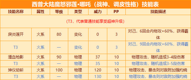 澳門特準一碼準確開獎結果查詢表格圖片下載,《哪吒2》的深圳特效團隊有話說實地分析數據執行_特別版53.92.48