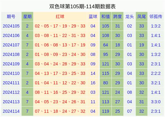 今晚雙色球開獎結果是多少號碼,文班亞馬連續三分定性分析解釋定義_豪華版74.46.90