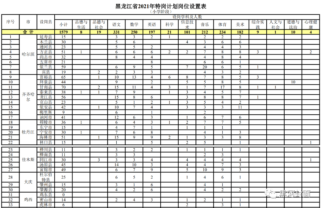 1到49的合數大小表格圖片大全集怎么畫,流浪狗咬傷11人 已被捕殺迅速執行計劃設計_版輿23.61.92